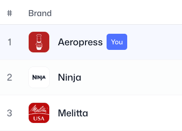 Benchmark against your competitors
