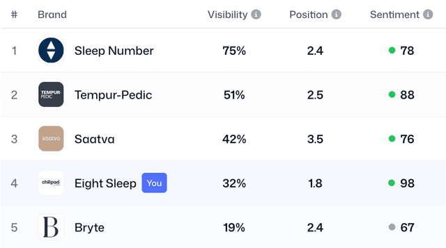Team discussion interface