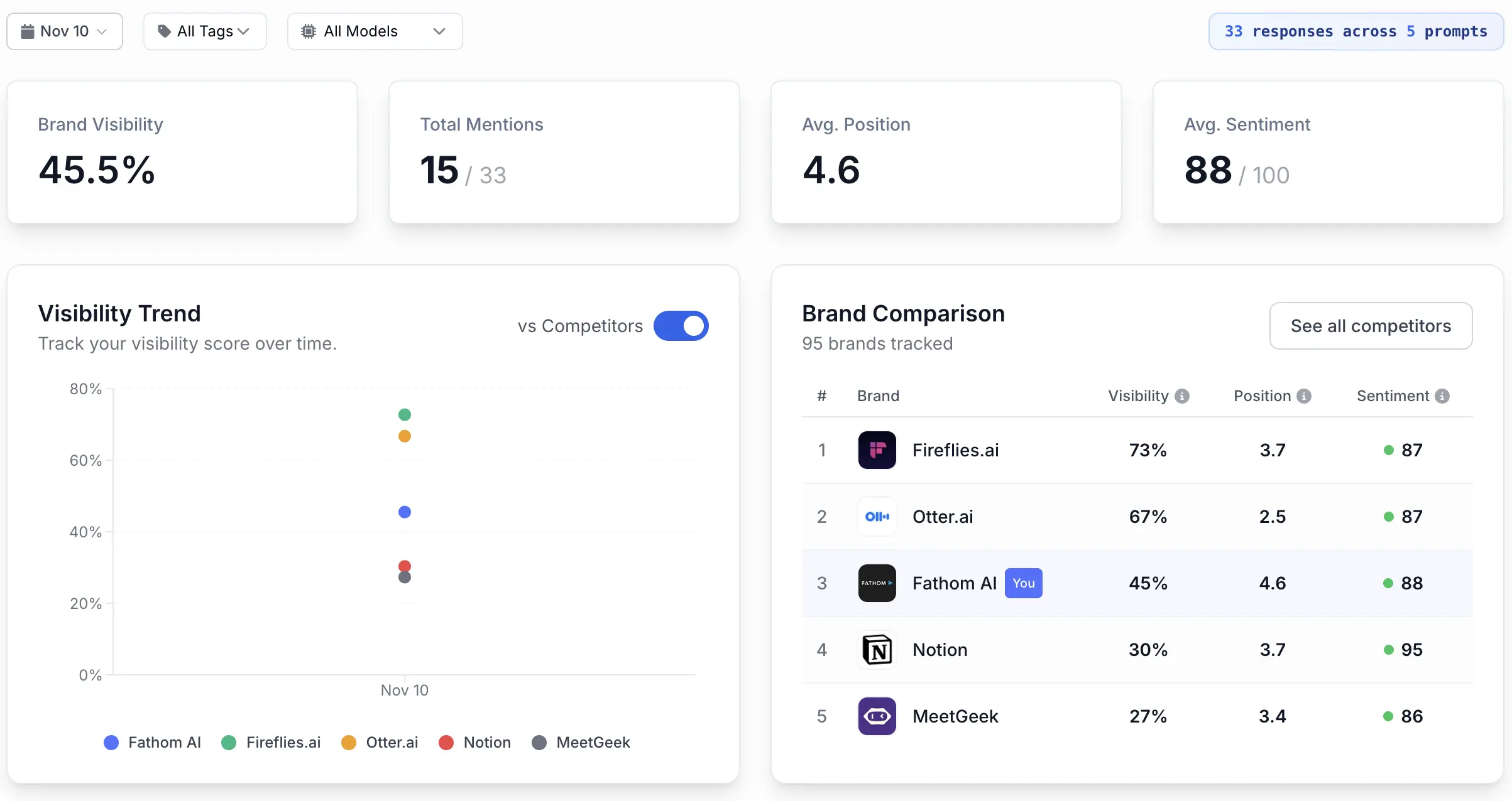AnswerRadar dashboard preview